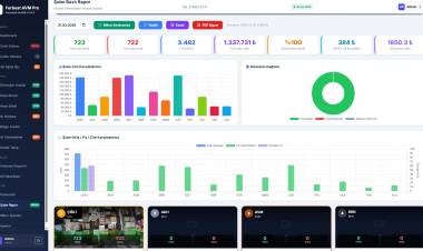 Mağazanıza Giren Her Müşteriyi Yapay Zeka ile Sayın