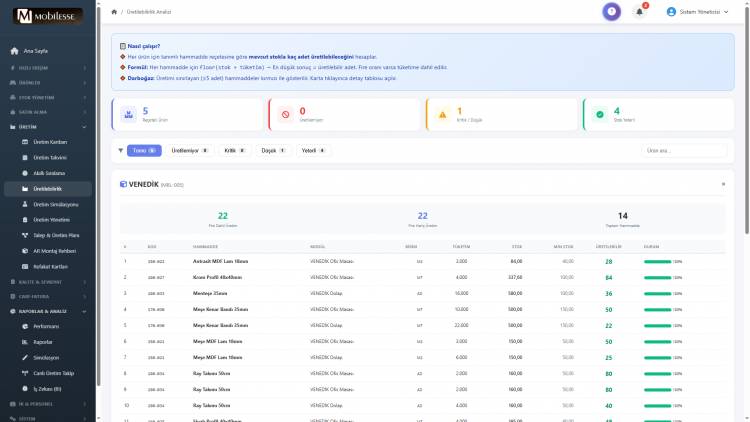 Mobilya Sektörüne Özel ERP ve MRP Programı