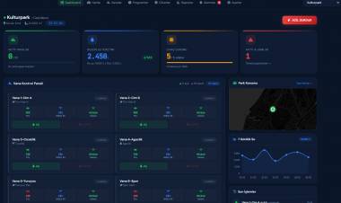 Akıllı Sulama Sistemleri