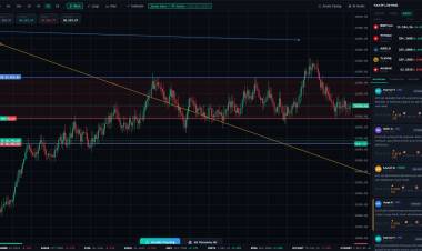 Borsa Yazılımı – Binance/BIST Trading Platformu Geliştirme | Hakan