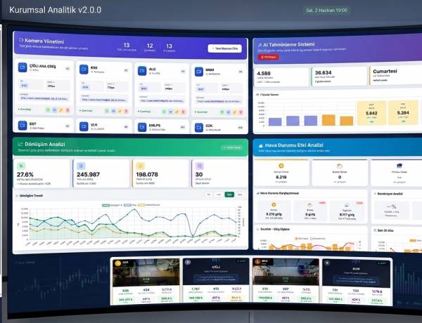 AVM ve Perakende Mağaza Analitik Sistemi