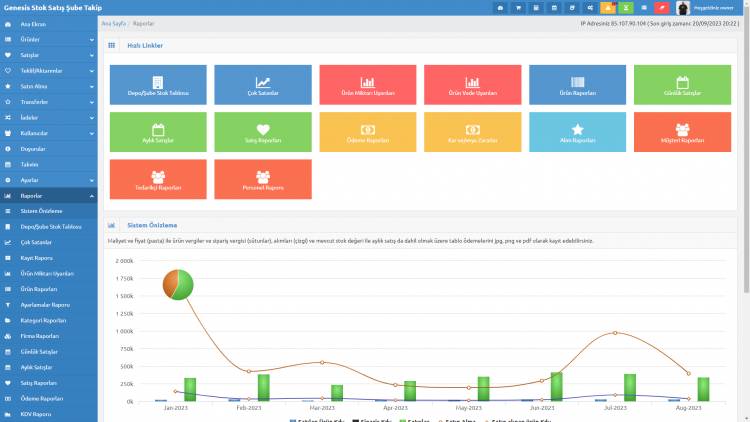 Mandalin Ecza Deposu Otomasyonu B2B
